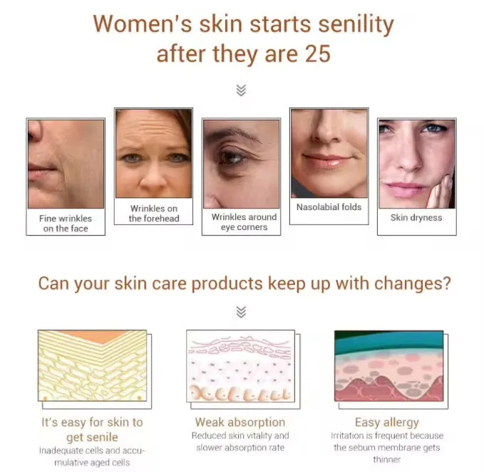 مكافحة الشيخوخة العناية بالبشرة - Anti-aging and skin care